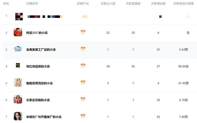 快手日入百萬 日用百貨銷售如何引爆流量，實現爆單神話