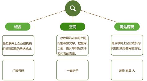聊城網站建設教程與采購代理服務指南